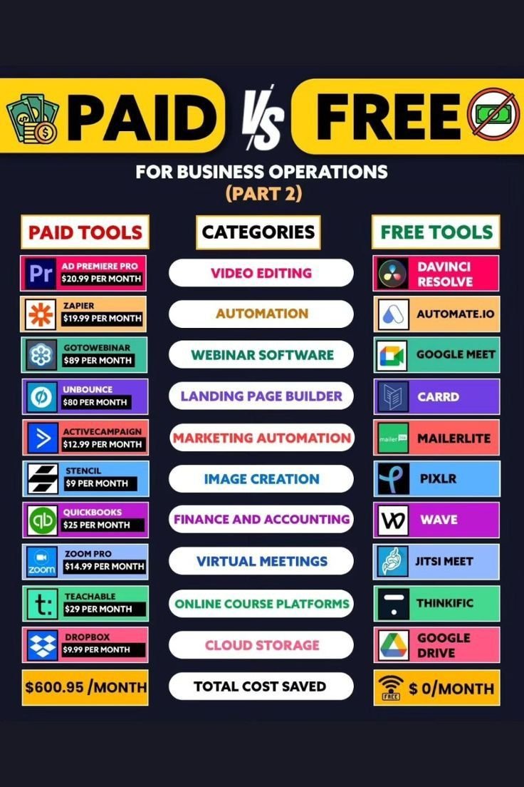 Free vs. Paid Slowed + Reverb Tools & Software Choose Wisely
